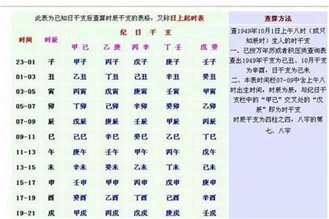 生辰八字计算重量|生辰八字重量表计算程式、秤骨论命吉凶解说